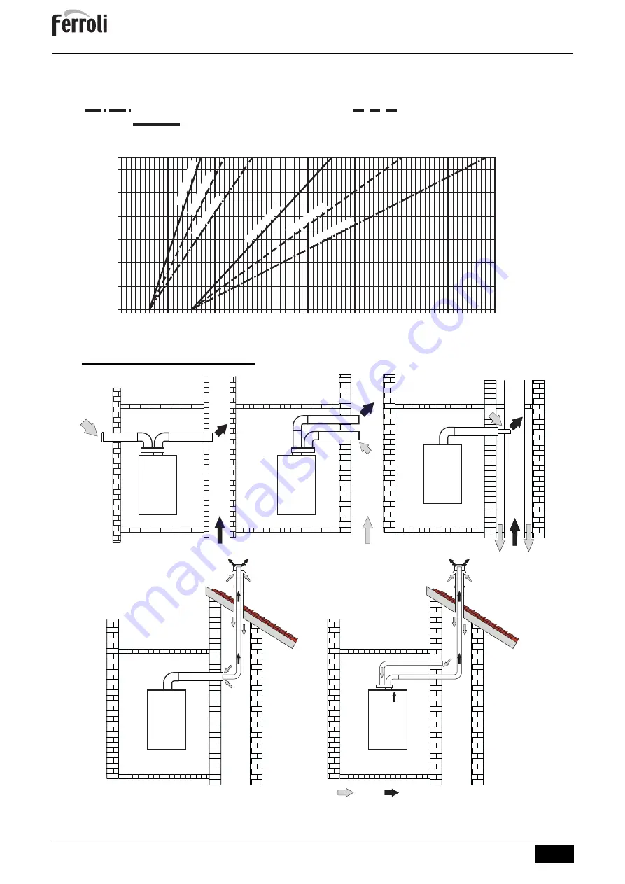 ferolli BLUEHELIX MAXIMA 24C Instructions For Use, Installation And Maintenance Download Page 114