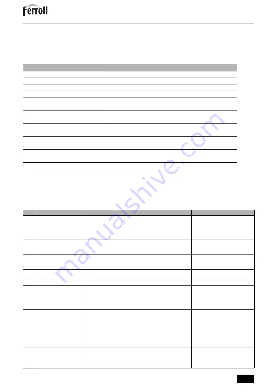 ferolli BLUEHELIX MAXIMA 24C Instructions For Use, Installation And Maintenance Download Page 166