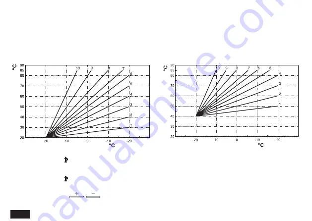 ferolli ROMEO N User Manual Download Page 36