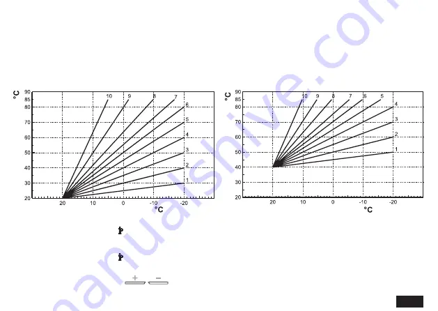 ferolli ROMEO N User Manual Download Page 105