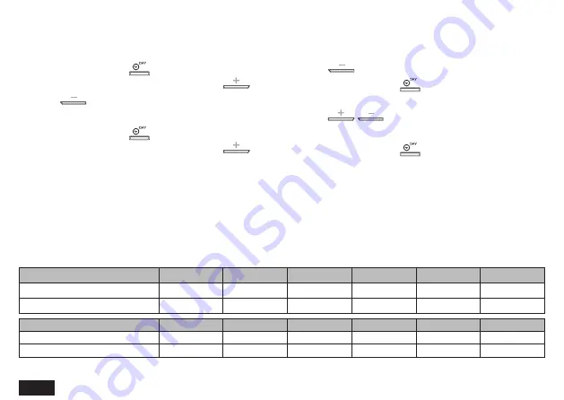 ferolli ROMEO N User Manual Download Page 144