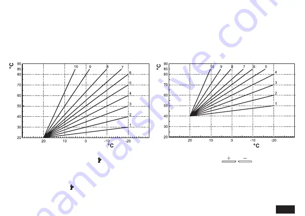 ferolli ROMEO N User Manual Download Page 151