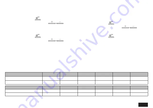 ferolli ROMEO N User Manual Download Page 167