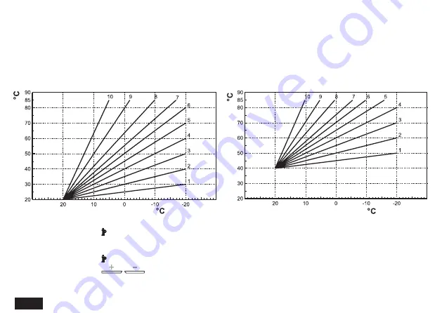 ferolli ROMEO N User Manual Download Page 174