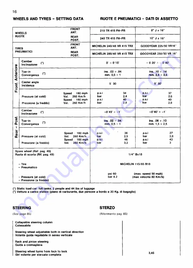 Ferrari 1985 testarossa Owner'S Manual Download Page 18