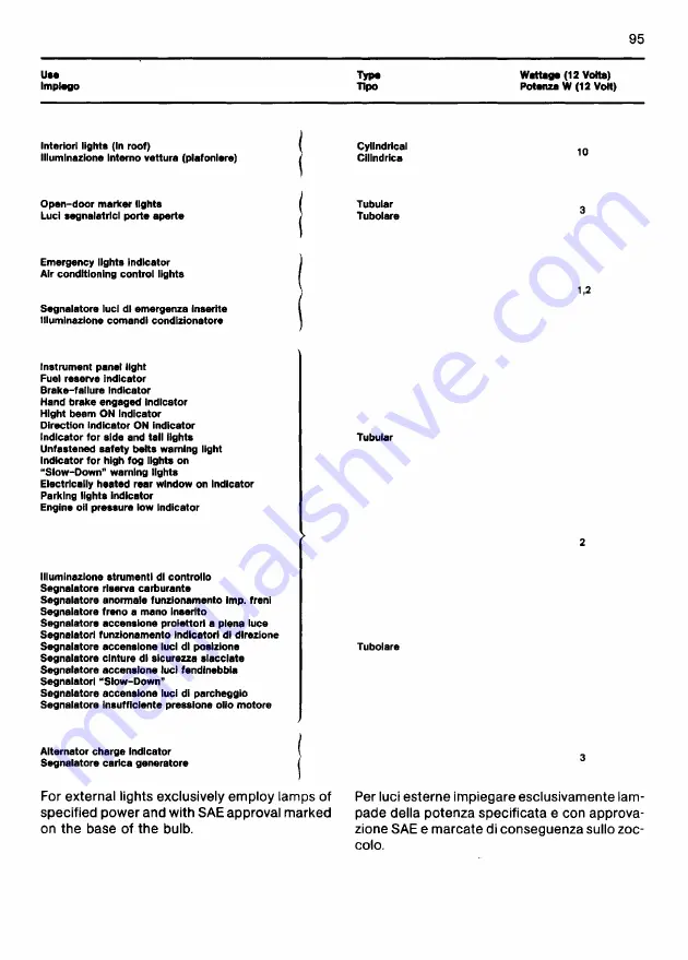 Ferrari 1985 testarossa Owner'S Manual Download Page 95