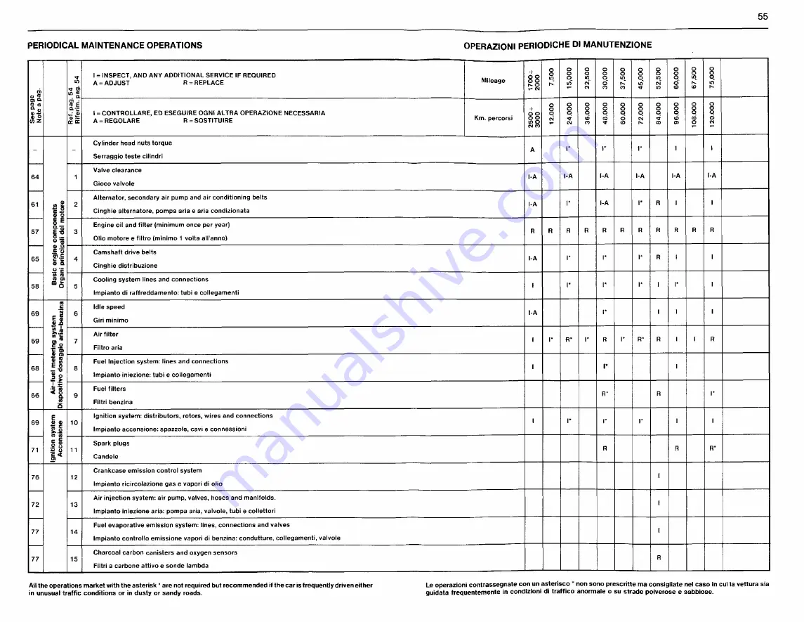 Ferrari 1985 testarossa Owner'S Manual Download Page 469