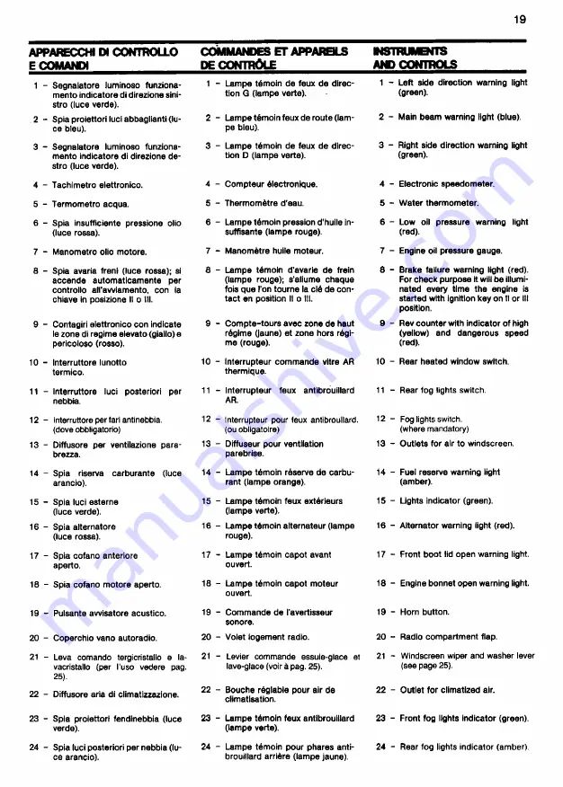 Ferrari 1985 testarossa Owner'S Manual Download Page 636