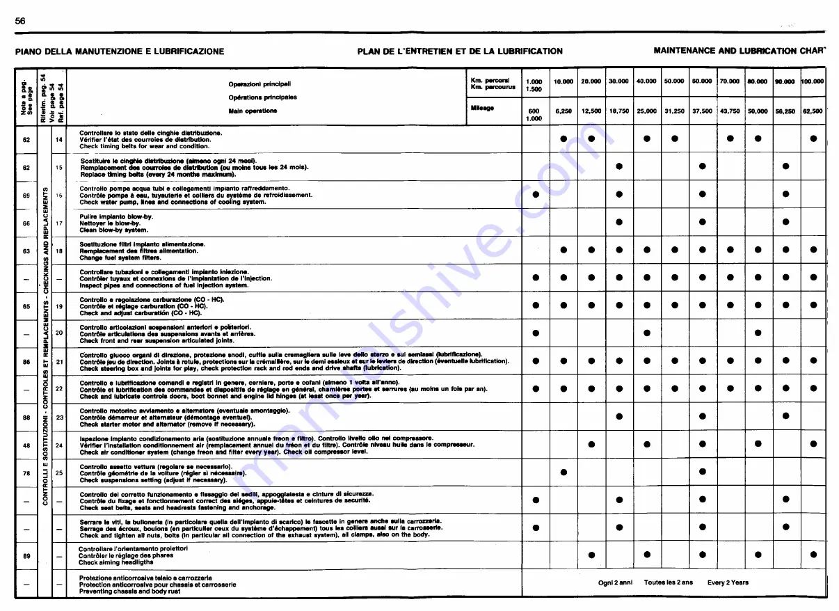 Ferrari 1985 testarossa Owner'S Manual Download Page 671