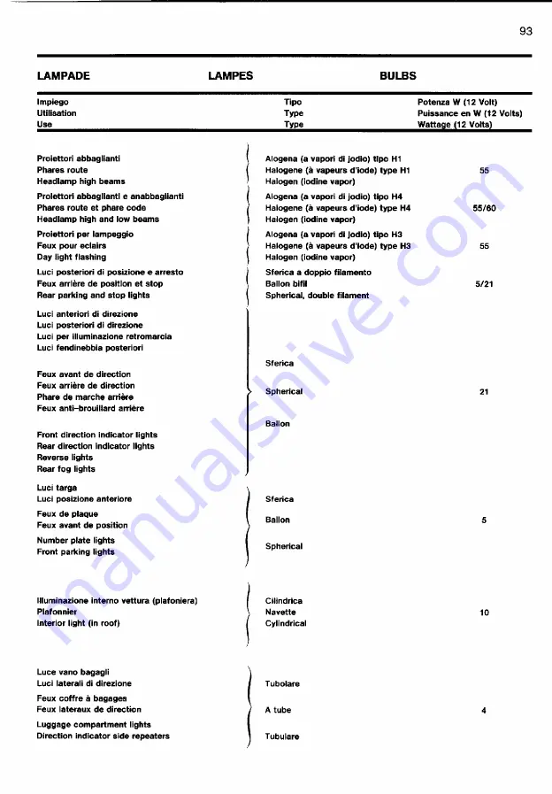 Ferrari 1985 testarossa Owner'S Manual Download Page 916