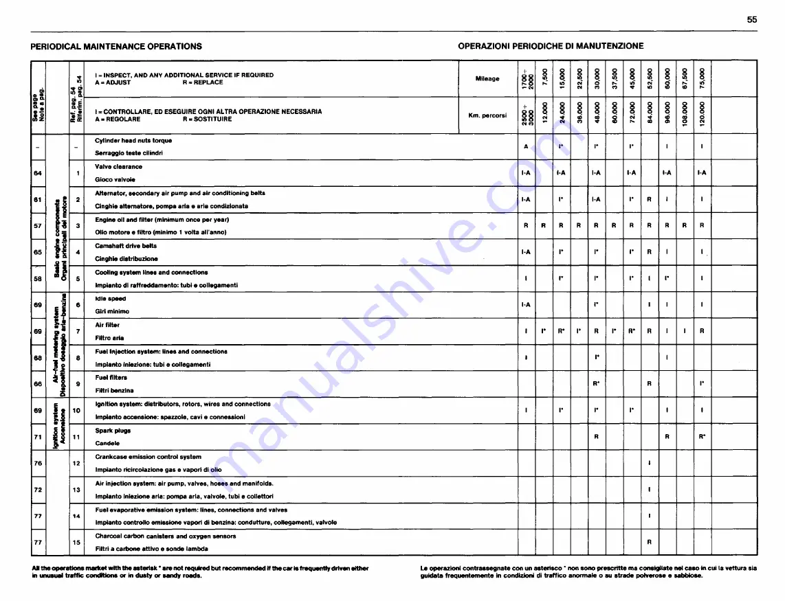 Ferrari 1985 testarossa Owner'S Manual Download Page 977