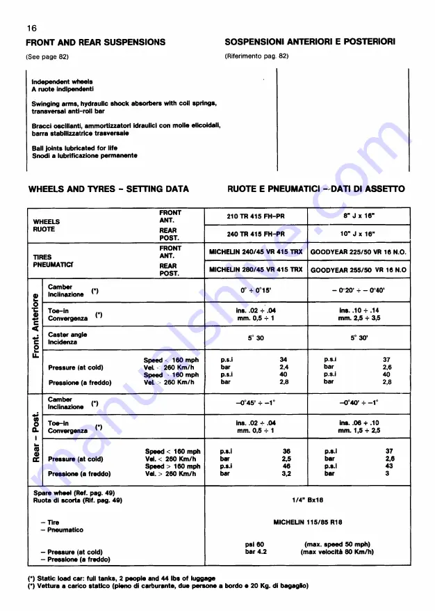 Ferrari 1991 Testarossa Owner'S Manual Download Page 17