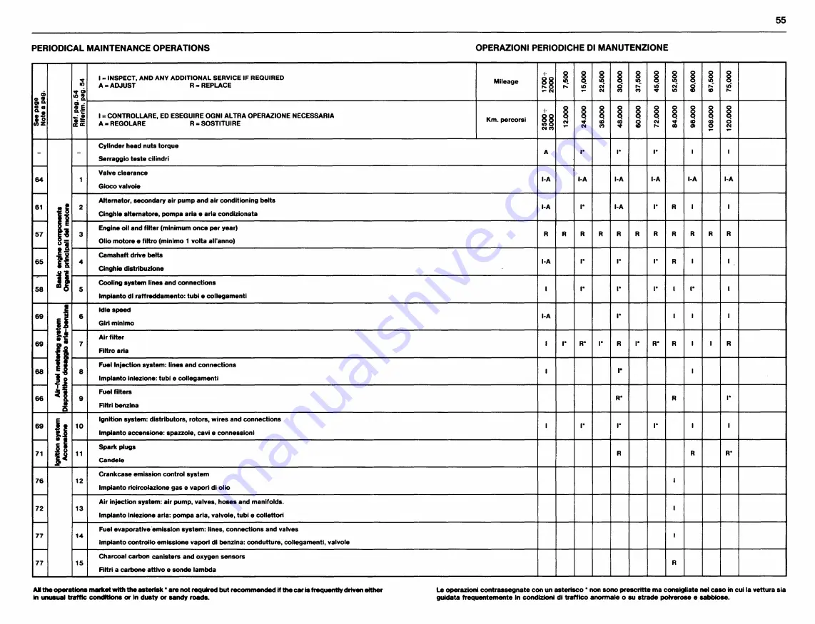 Ferrari 1991 Testarossa Owner'S Manual Download Page 54