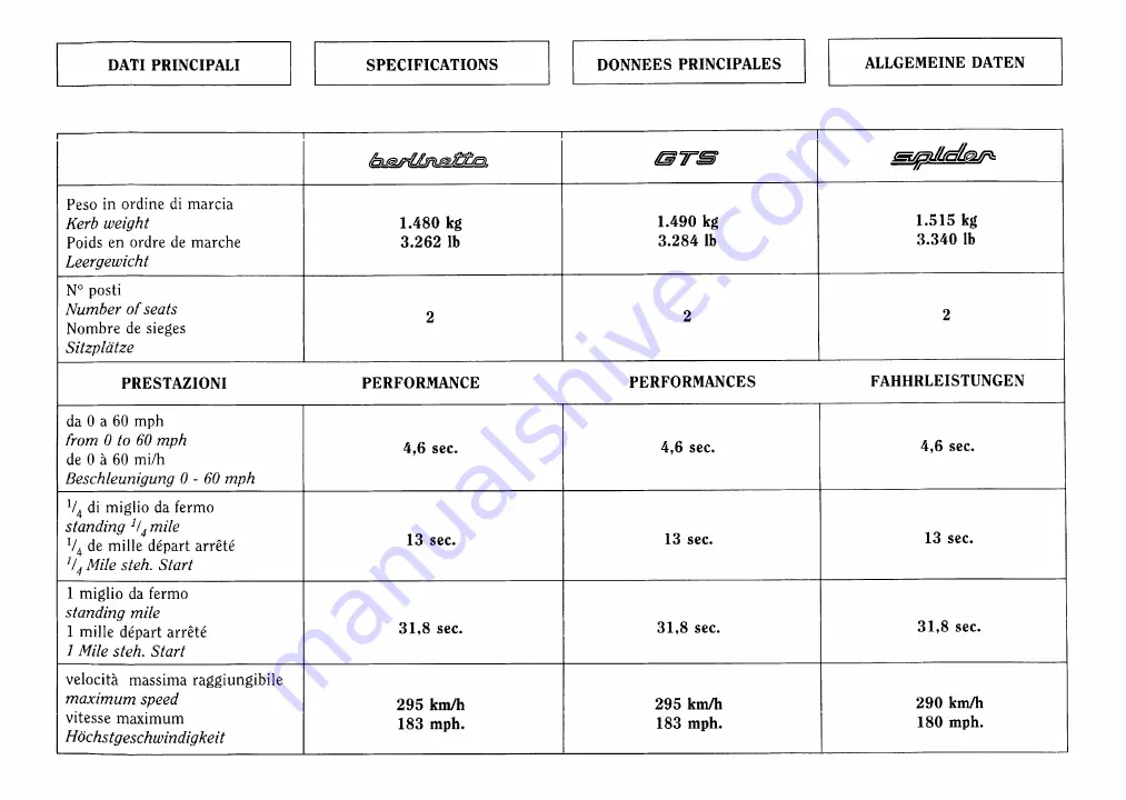 Ferrari 1999 355 F1 Owner'S Manual Download Page 15