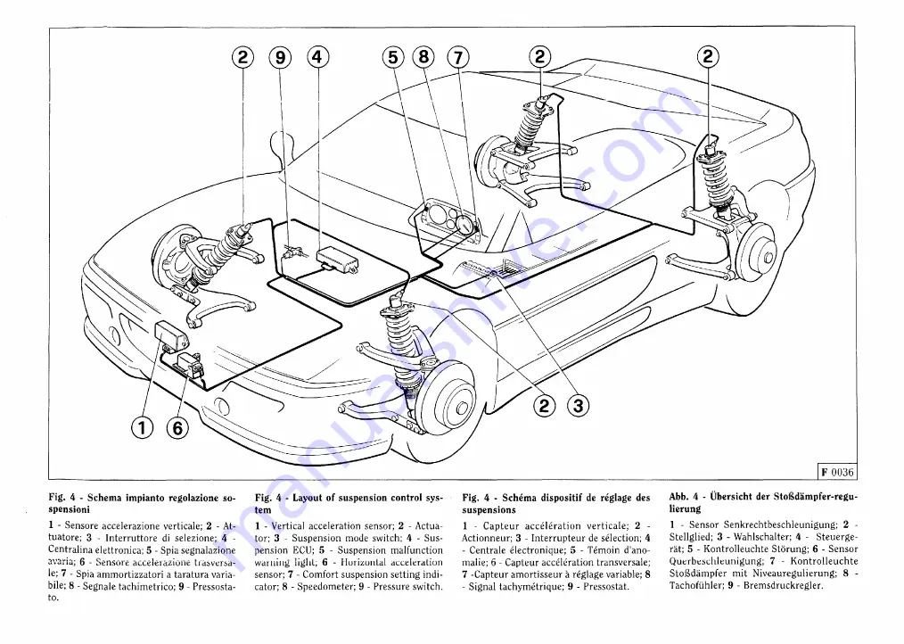 Ferrari 1999 355 F1 Скачать руководство пользователя страница 77