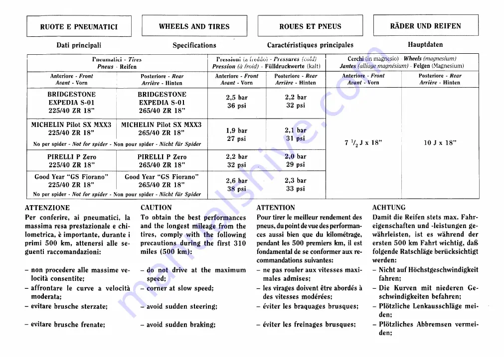 Ferrari 1999 355 F1 Owner'S Manual Download Page 82