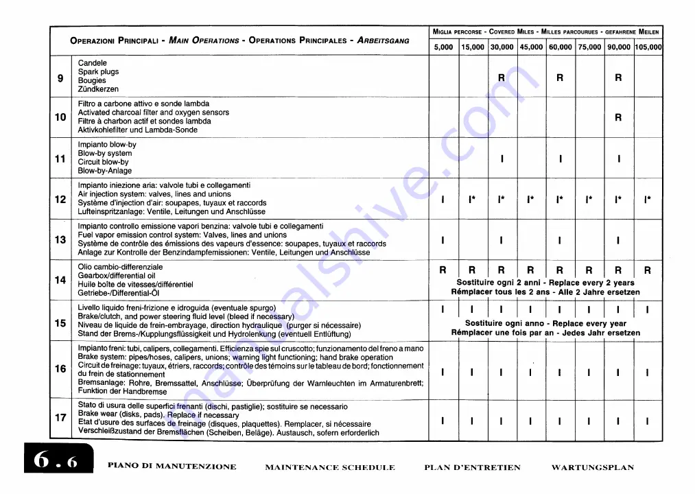 Ferrari 2001 550 barchetta pininfarina Owner'S Manual Download Page 197