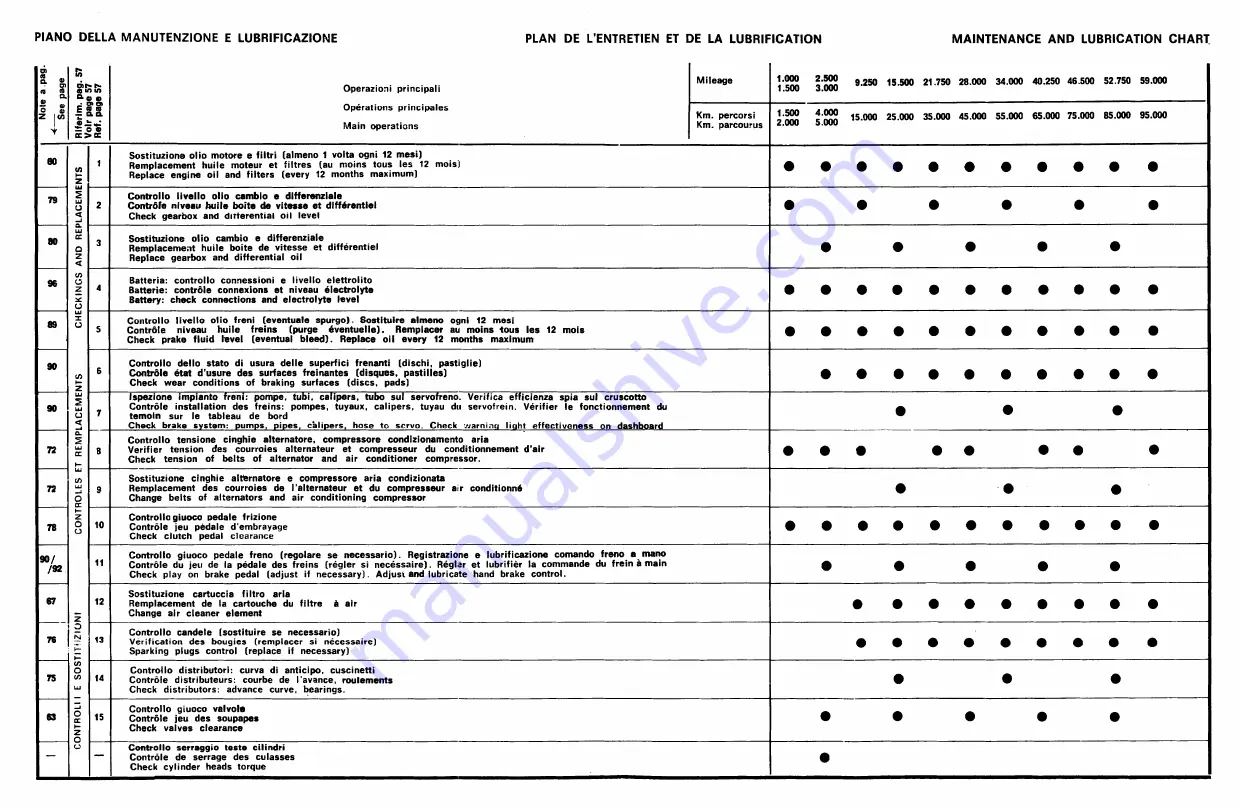 Ferrari 208 GTB Instruction Book Download Page 55