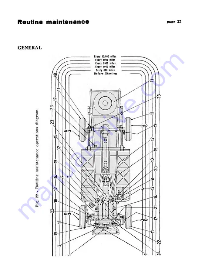 Ferrari 250 gt/e pininfarina coupe 2-2 Operating, Maintenance And Service Handbook Manual Download Page 36