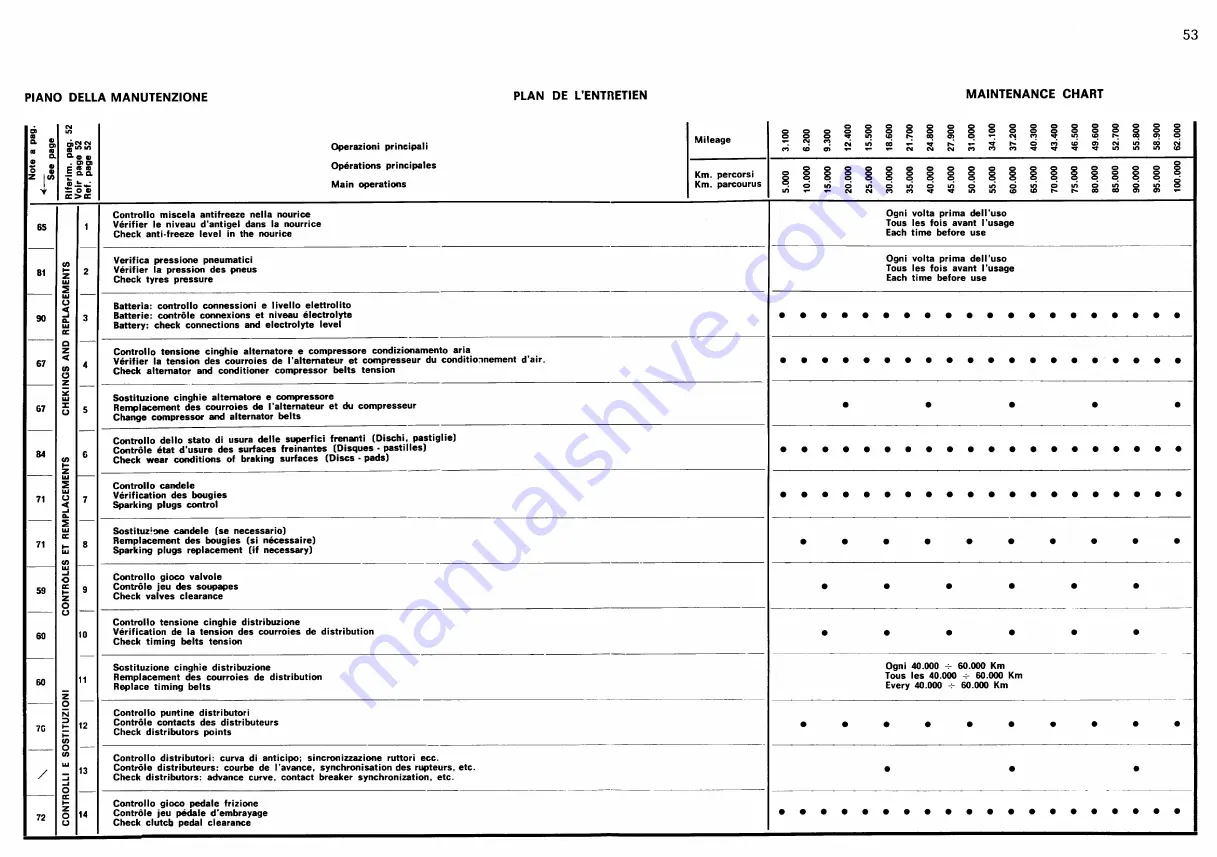 Ferrari Dino 208 gt4 Instruction Book Download Page 55