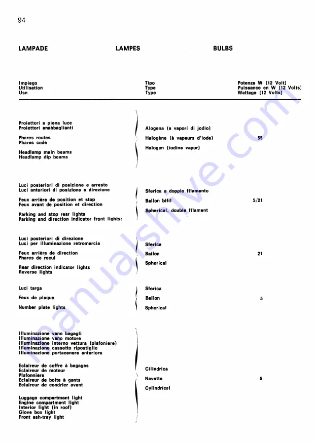 Ferrari Dino 208 gt4 Instruction Book Download Page 96