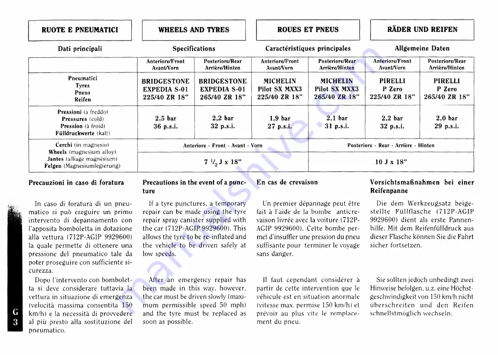 Ferrari F355 berlinetta Owner'S Manual Download Page 94