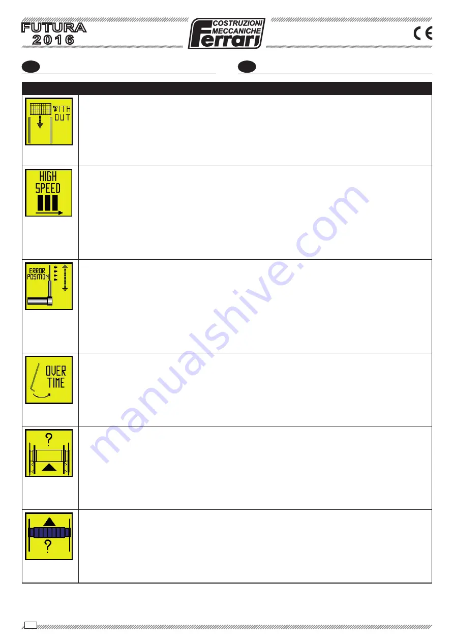 Ferrari FUTURA 2016 Operating And Service Manual Download Page 148