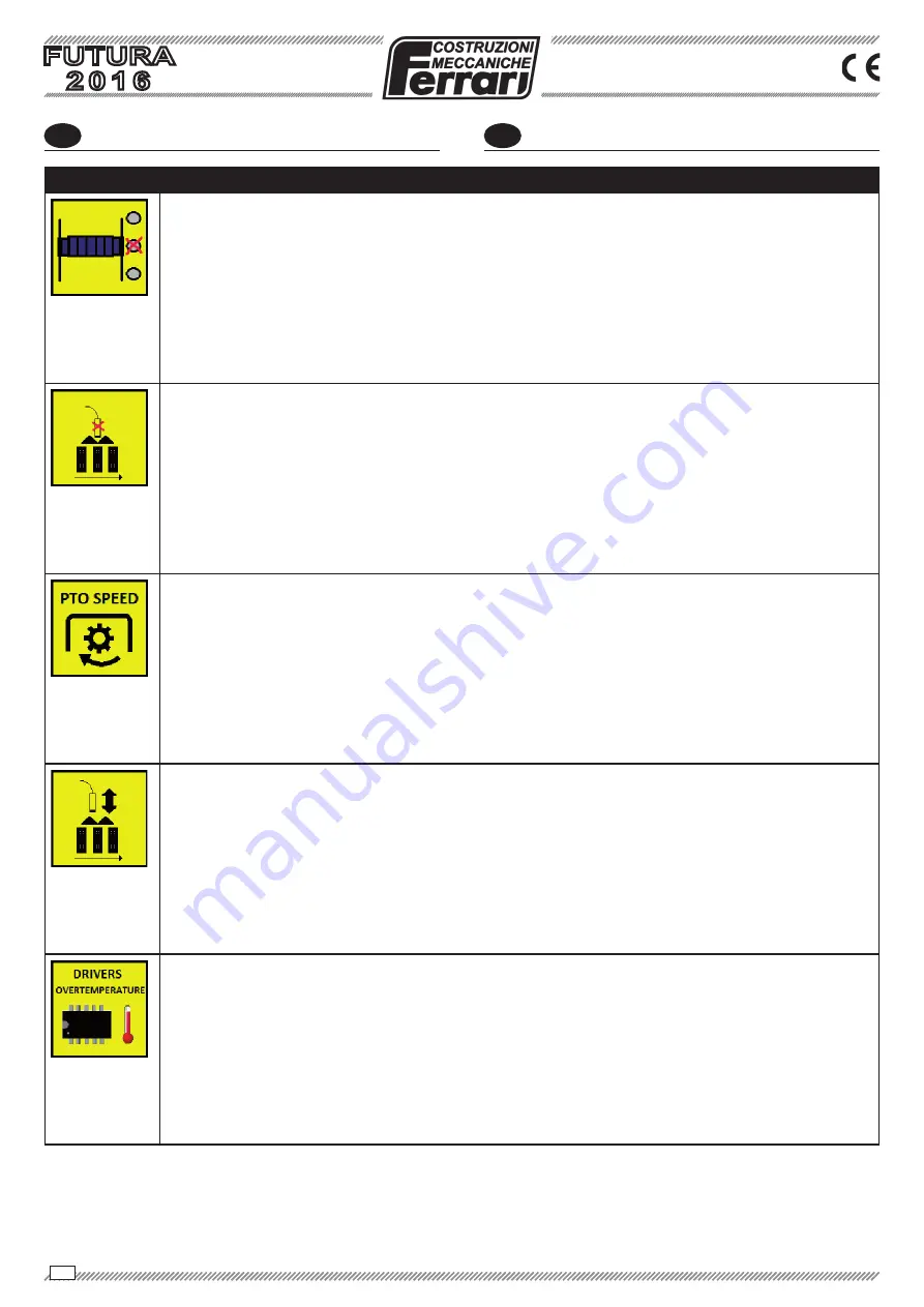 Ferrari FUTURA 2016 Operating And Service Manual Download Page 150