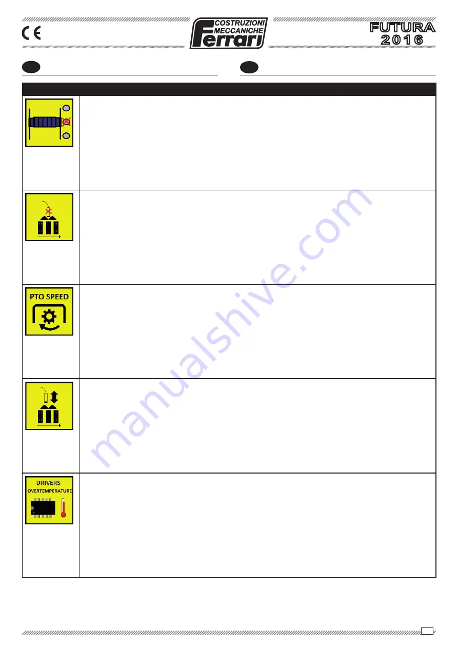 Ferrari FUTURA 2016 Operating And Service Manual Download Page 151