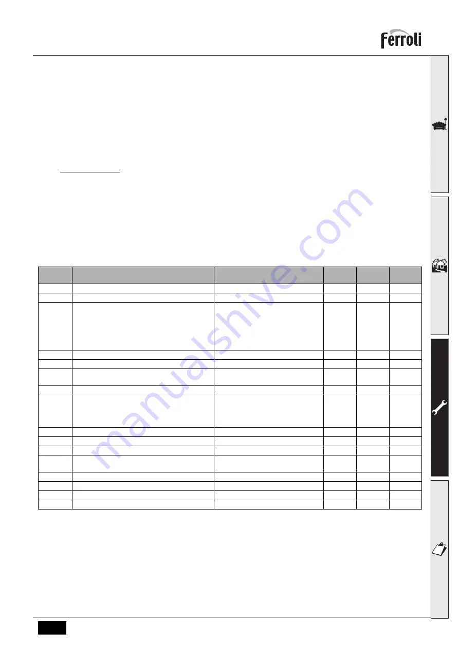 Ferroli 0MDDCAWA Instructions For Use, Installation And Maintenance Download Page 41