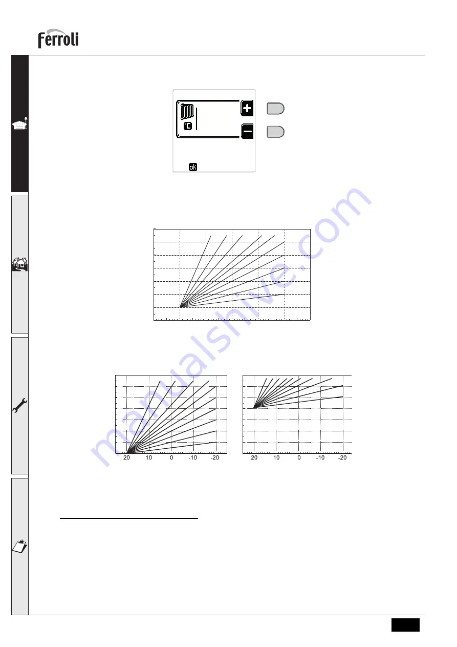 Ferroli 0MDDCAWA Instructions For Use, Installation And Maintenance Download Page 74