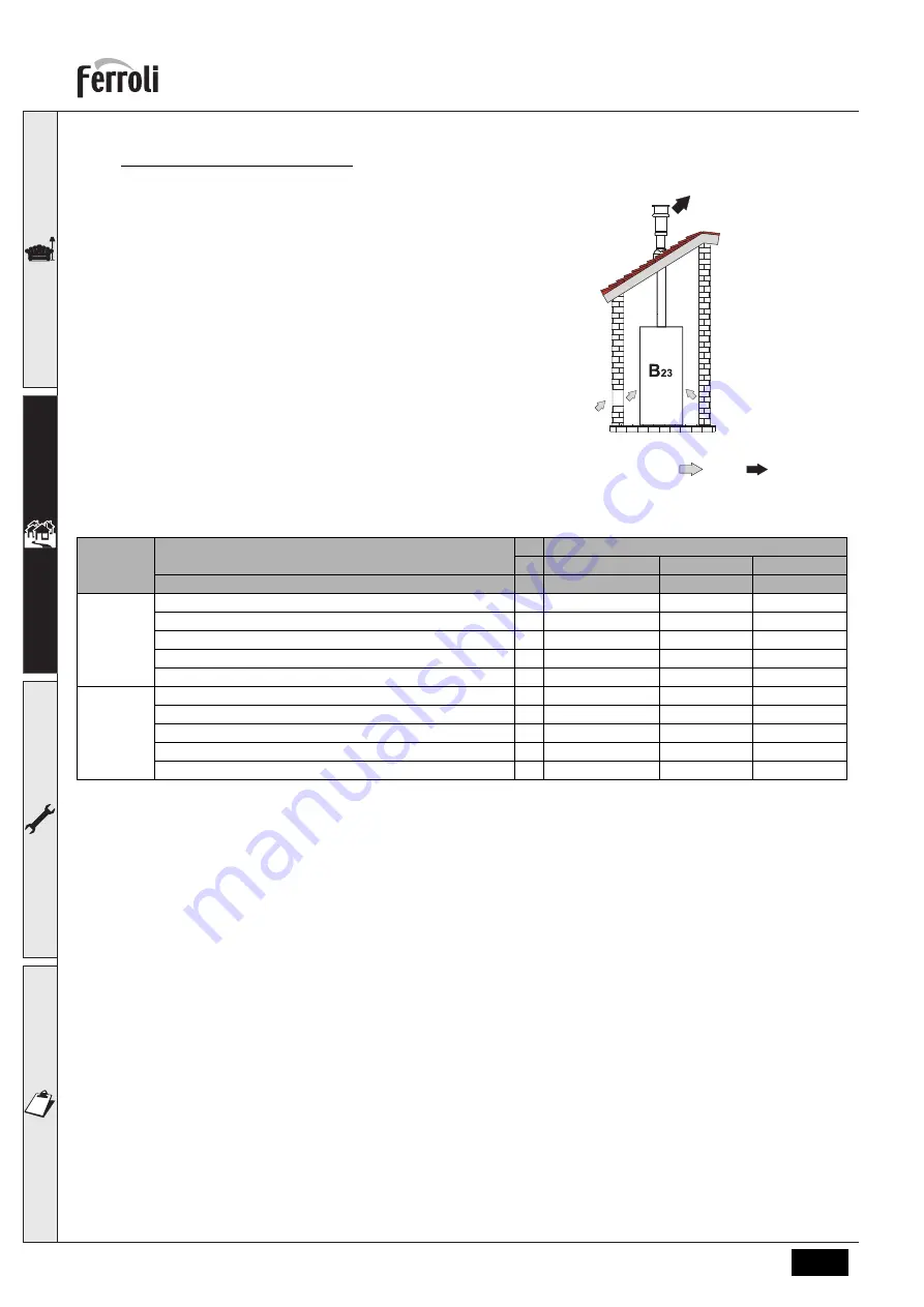 Ferroli 0MDDCAWA Instructions For Use, Installation And Maintenance Download Page 94