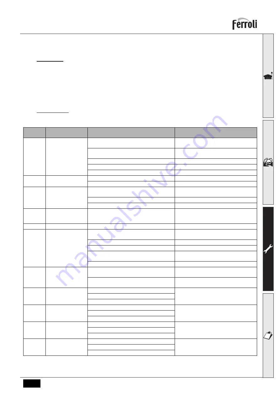 Ferroli 0MDDCAWA Instructions For Use, Installation And Maintenance Download Page 163