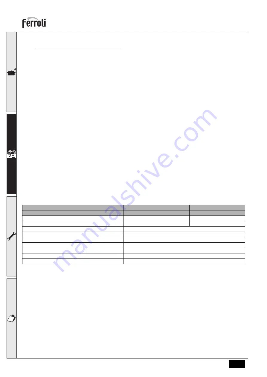 Ferroli 0MDDCAWA Instructions For Use, Installation And Maintenance Download Page 194