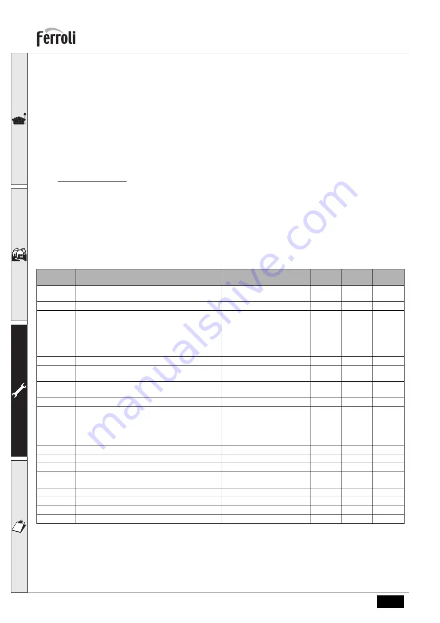 Ferroli 0MDDCAWA Instructions For Use, Installation And Maintenance Download Page 214