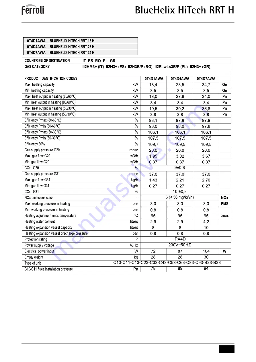 Ferroli 0T4D1AWA Instructions For Use, Installation & Maintenance Download Page 53