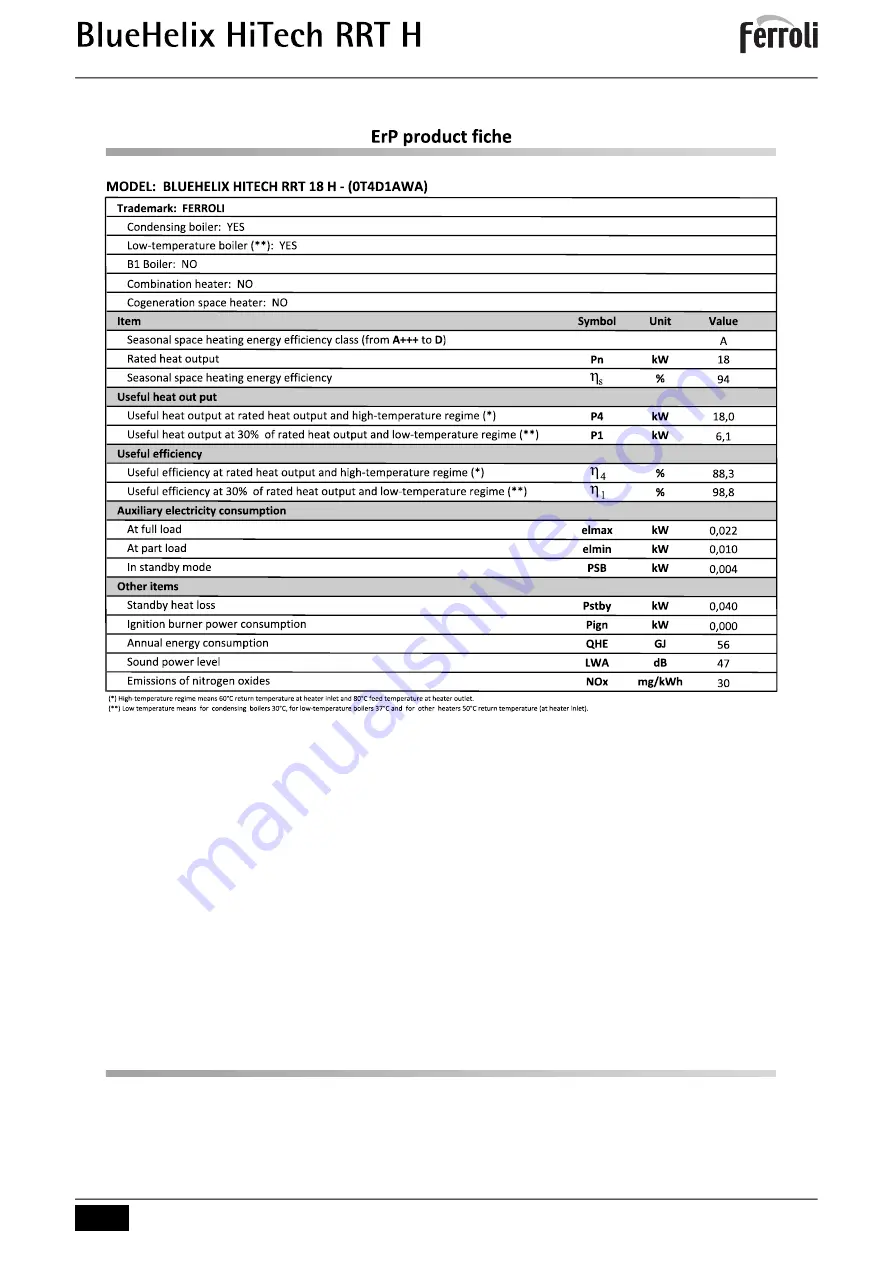 Ferroli 0T4D1AWA Instructions For Use, Installation & Maintenance Download Page 54