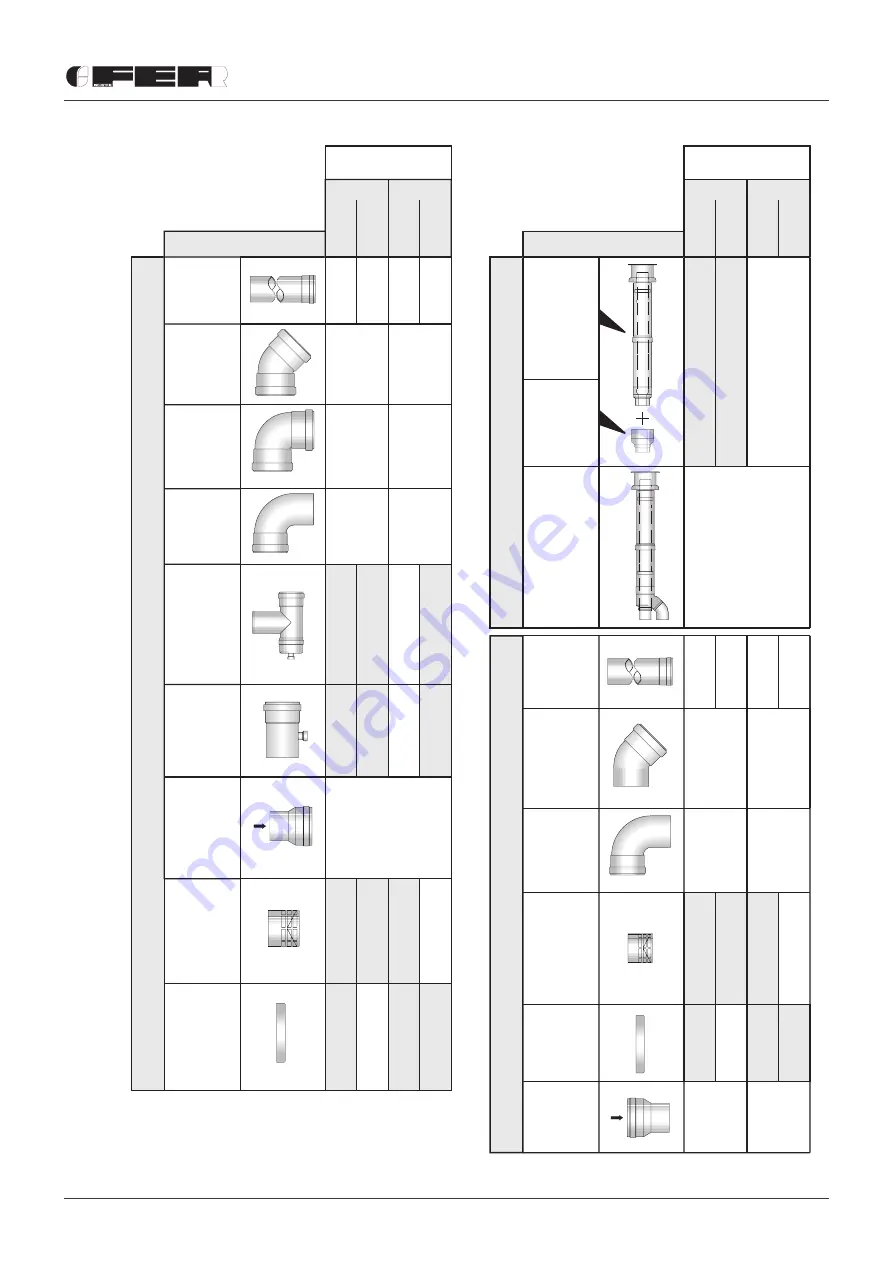 Ferroli 47-26701 Скачать руководство пользователя страница 18