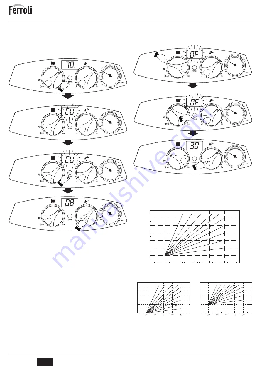 Ferroli ATLAS 25 SI UNIT Instructions For Use, Installation And Maintenence Download Page 4