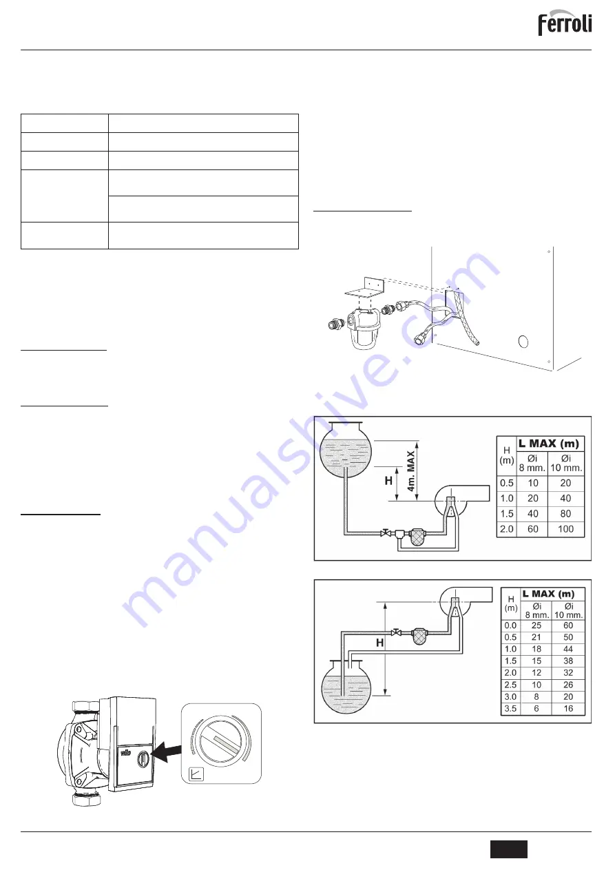 Ferroli ATLAS 25 SI UNIT Instructions For Use, Installation And Maintenence Download Page 5