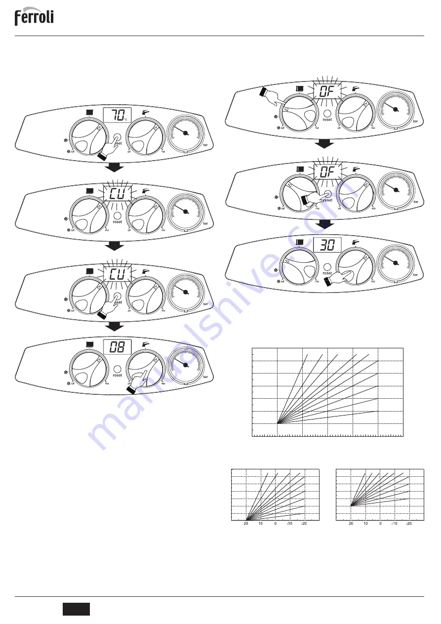 Ferroli ATLAS 25 SI UNIT Instructions For Use, Installation And Maintenence Download Page 30