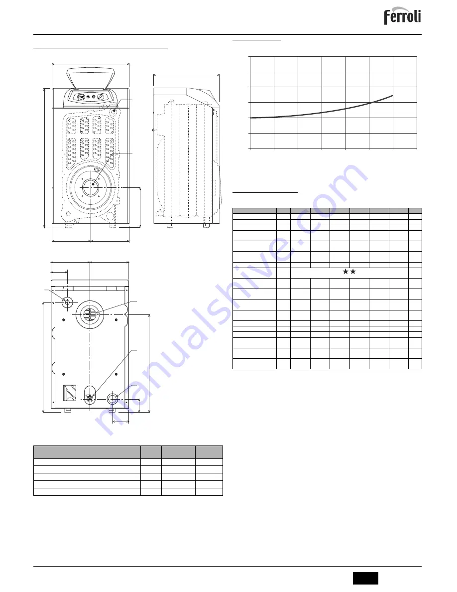 Ferroli ATLAS 32 Instructions For Use, Installation And Maintenance Download Page 9