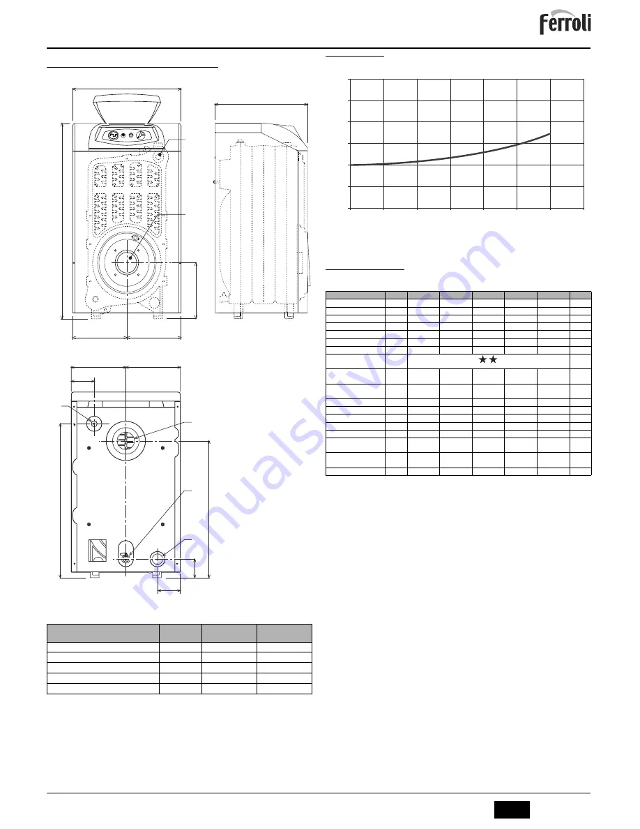 Ferroli ATLAS 32 Instructions For Use, Installation And Maintenance Download Page 19