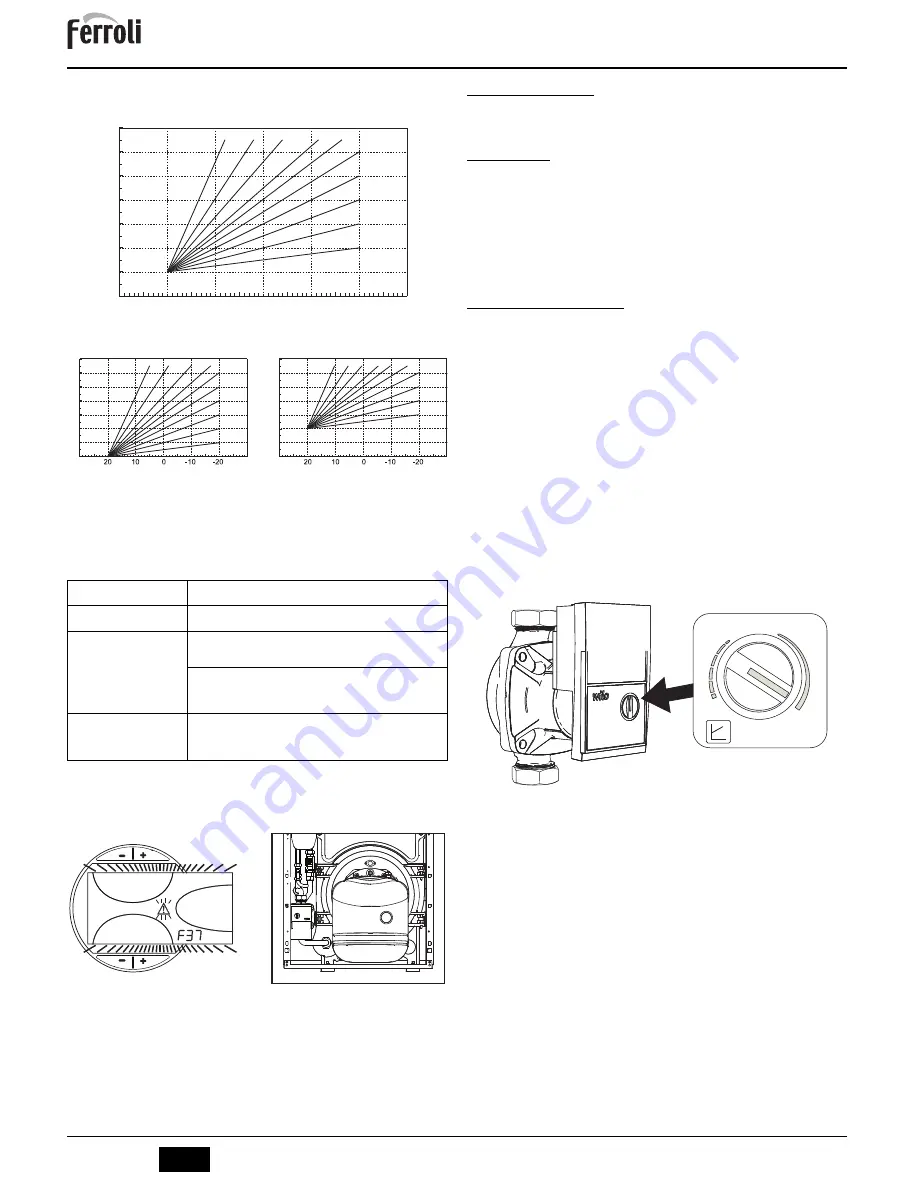 Ferroli ATLAS D 25 SI UNIT Instructions For Use, Installation And Maintenance Download Page 52