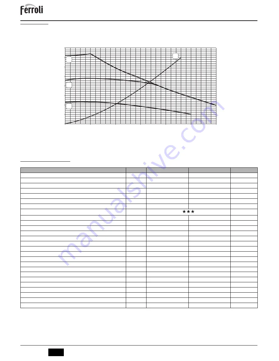 Ferroli ATLAS D 25 SI UNIT Instructions For Use, Installation And Maintenance Download Page 94