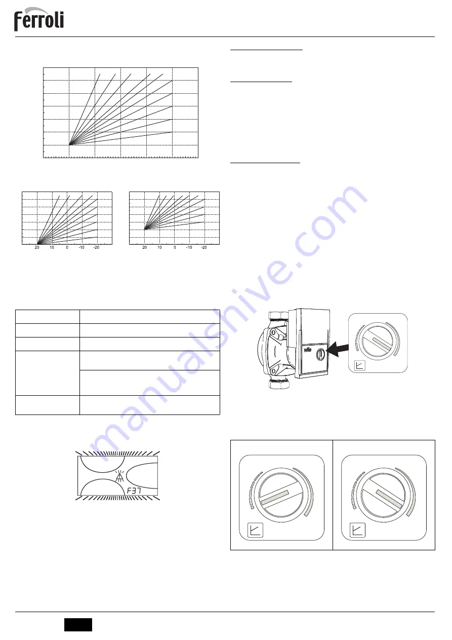 Ferroli ATLAS D 25 UNIT Instructions For Use, Installation And Maintenance Download Page 18