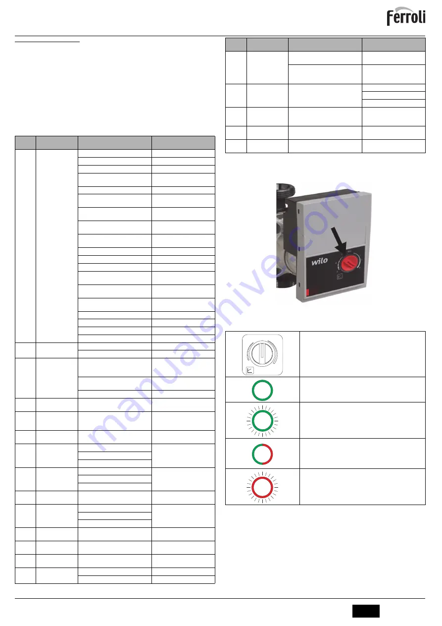 Ferroli ATLAS D 25 UNIT Instructions For Use, Installation And Maintenance Download Page 37