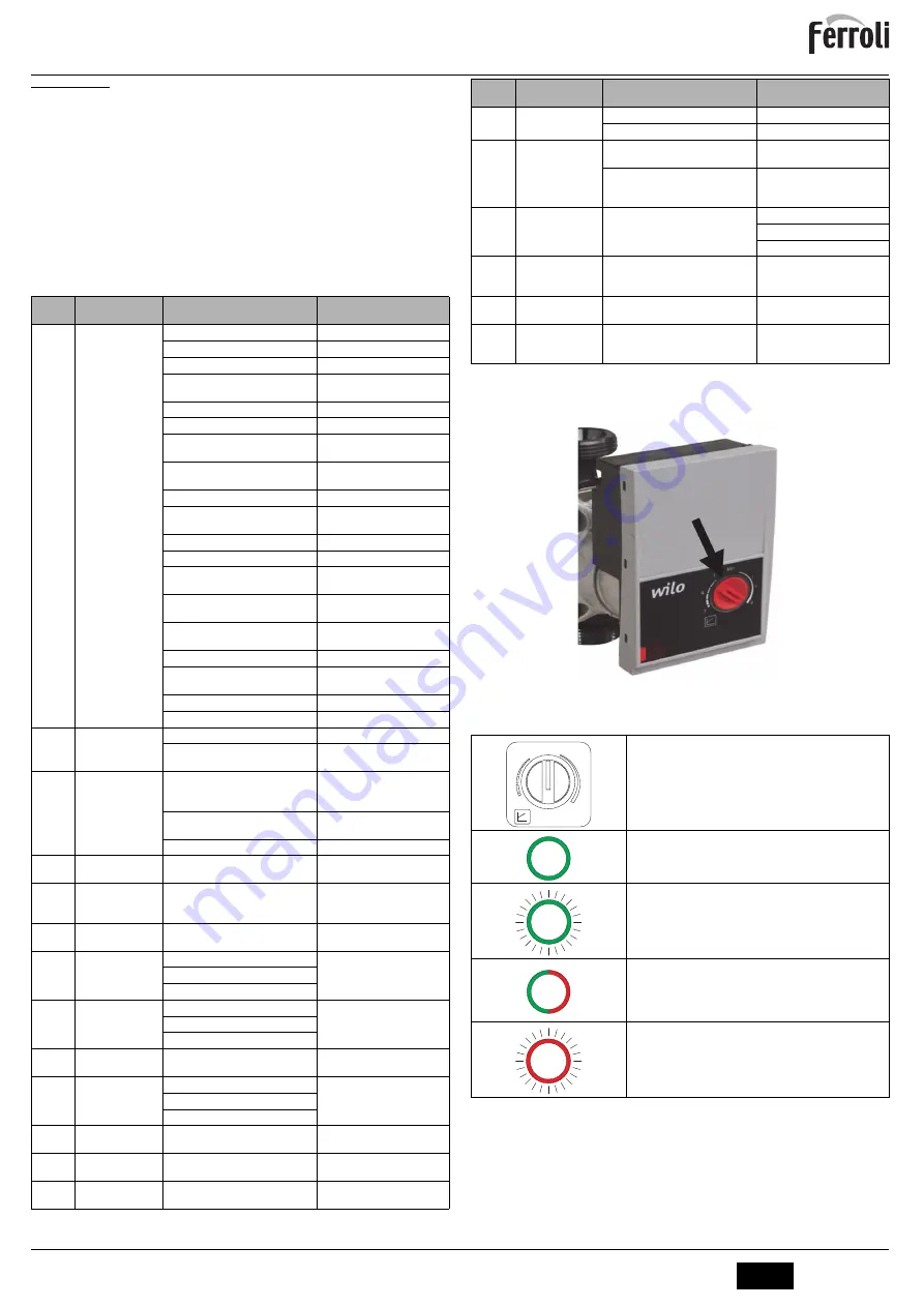 Ferroli ATLAS D 25 UNIT Instructions For Use, Installation And Maintenance Download Page 61