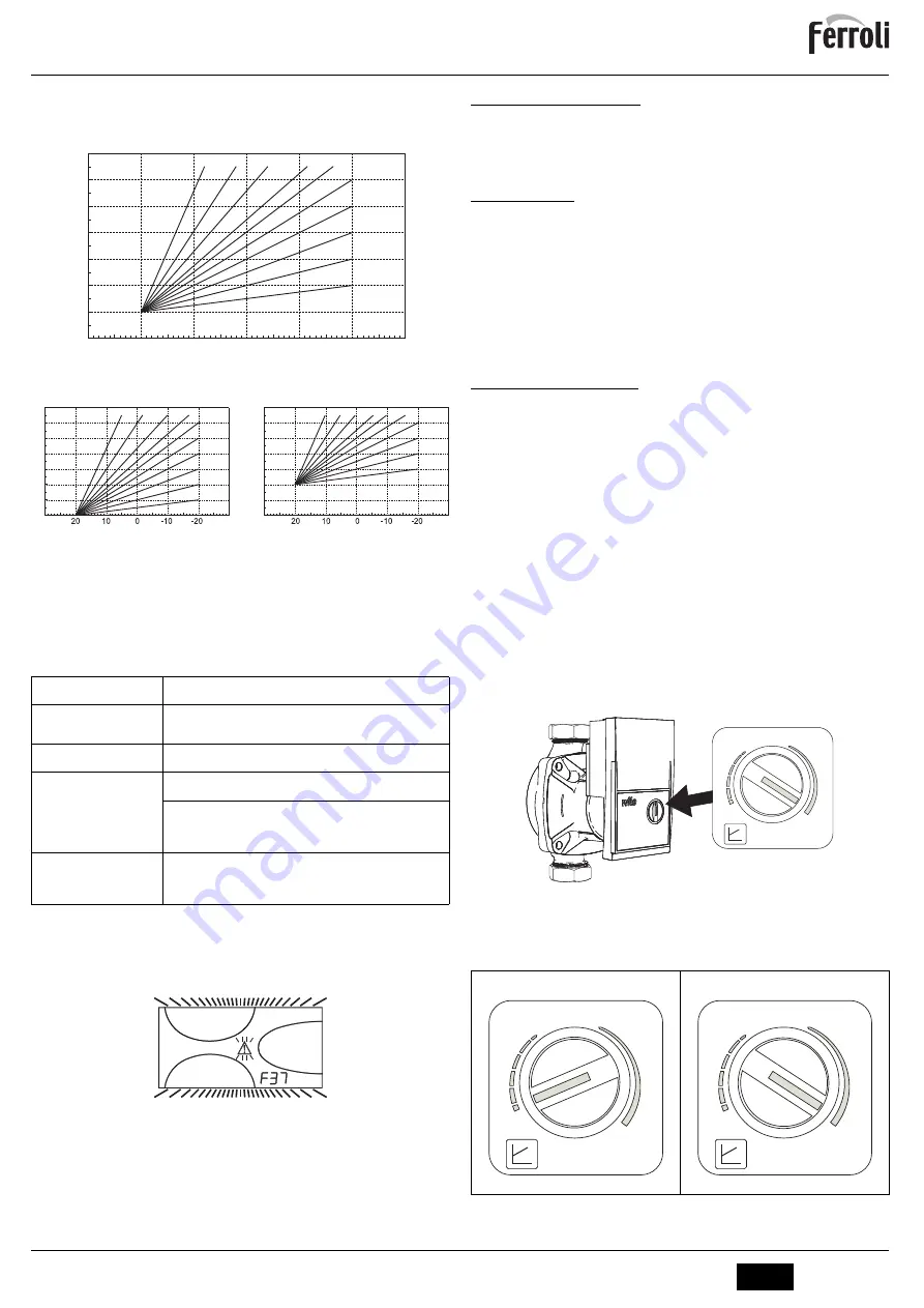 Ferroli ATLAS D 25 UNIT Instructions For Use, Installation And Maintenance Download Page 93