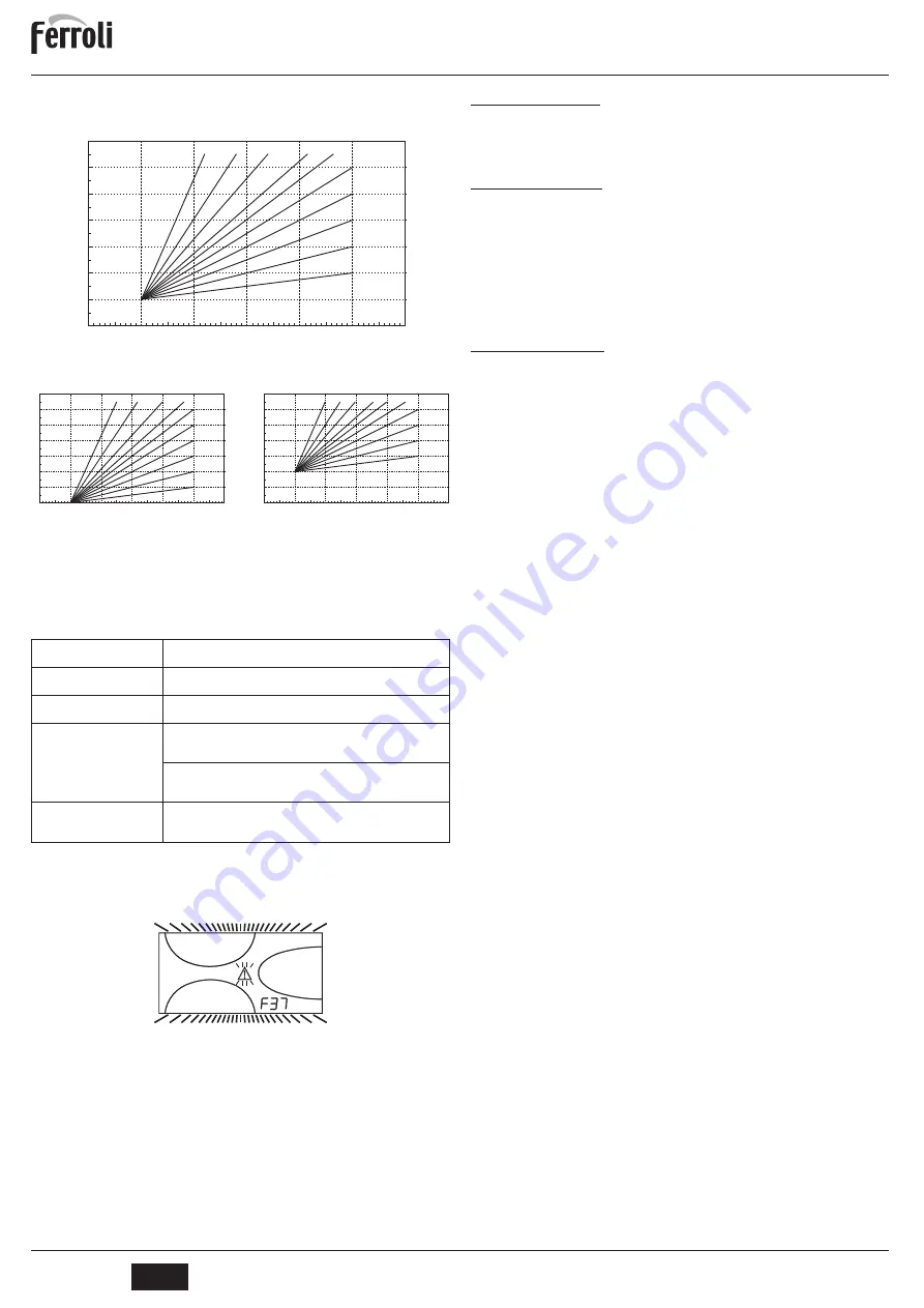 Ferroli ATLAS D 30 PLUS UNIT Instructions For Use, Installation And Maintenence Download Page 4